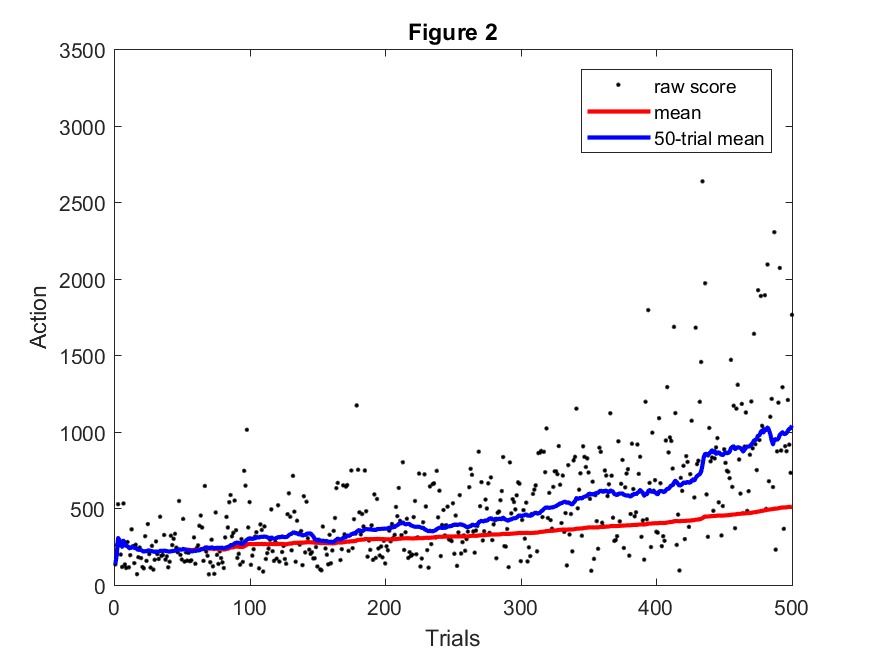 Graph of Actions